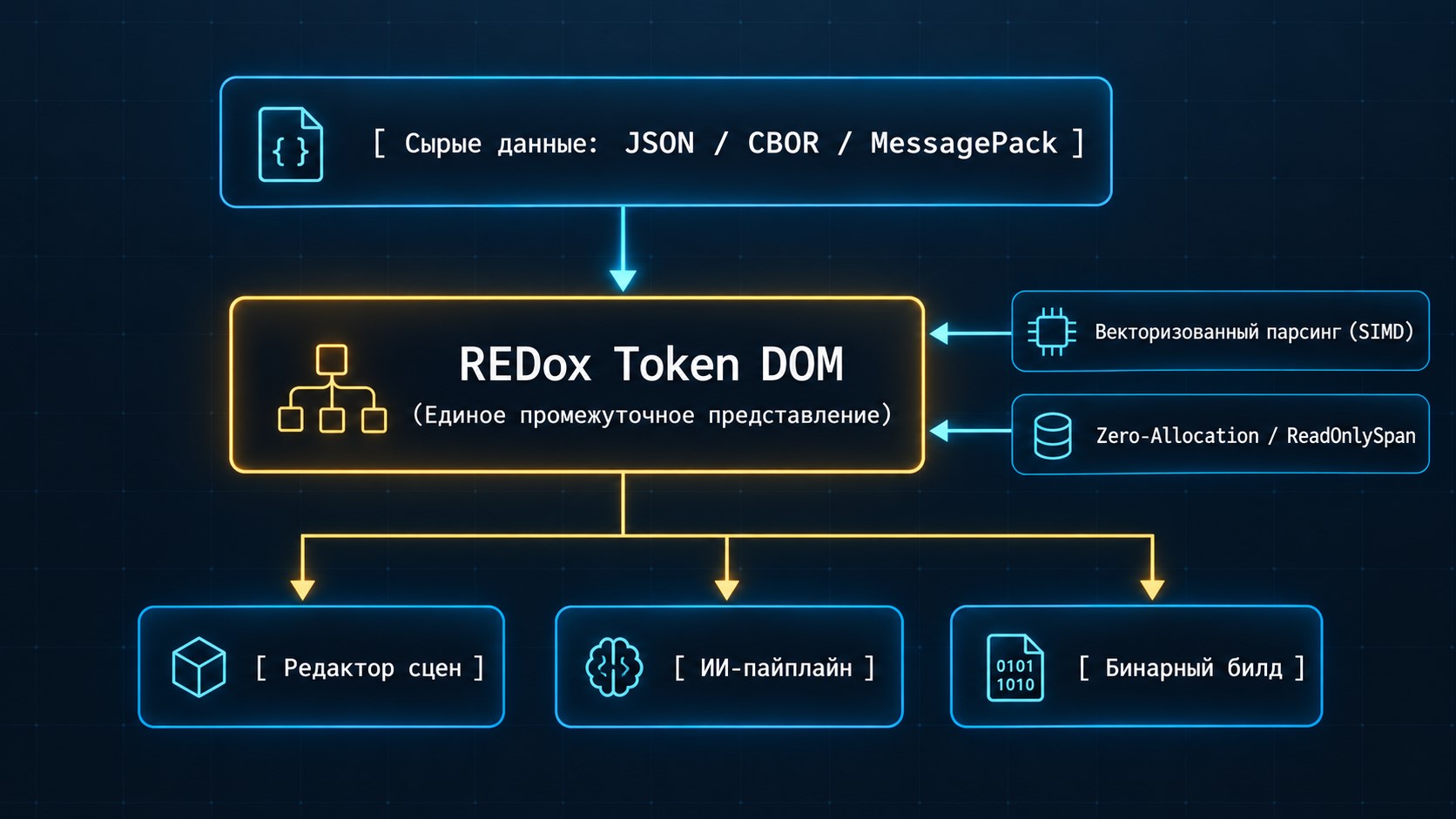 Capcom REDox